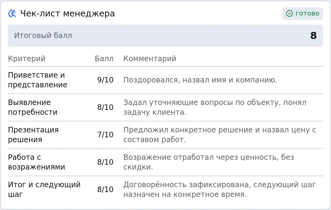 ИИ-разбор звонка в crmPULT: итоговый балл, оценка по каждому критерию чек-листа менеджера и комментарий нейросети