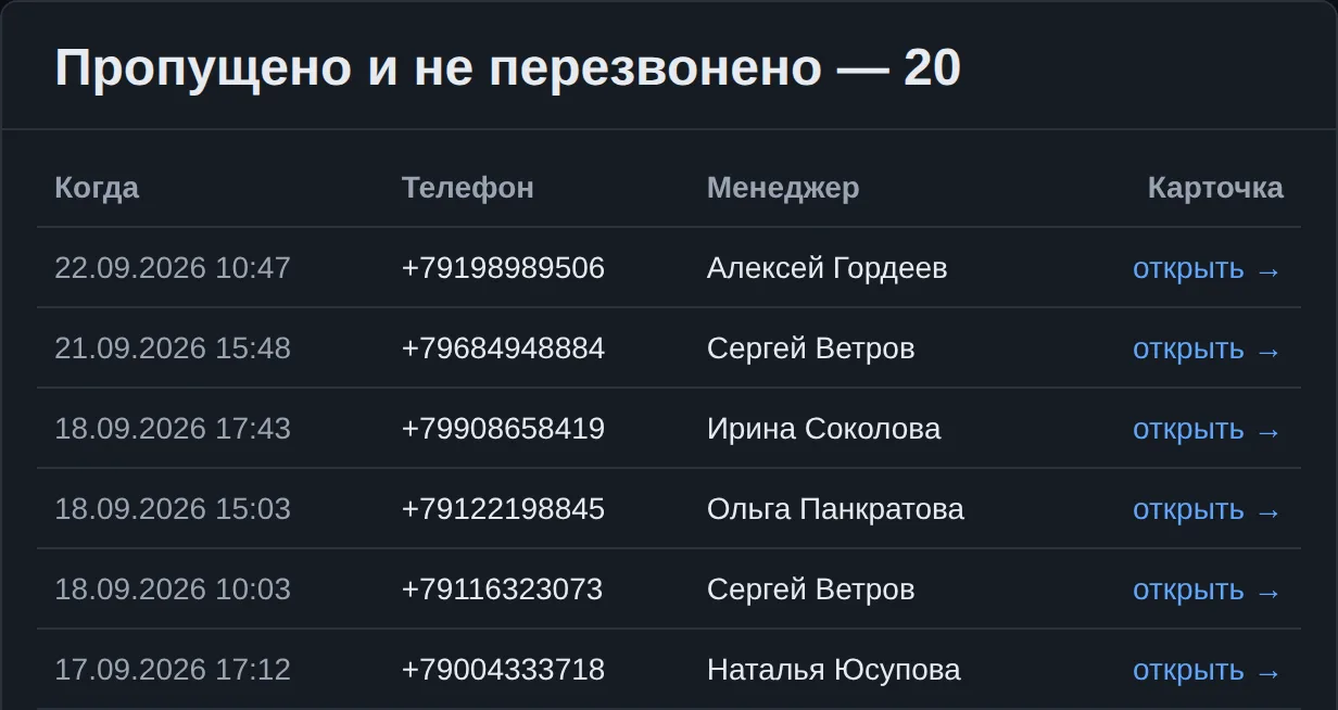 «Пропущено и не перезвонено»
